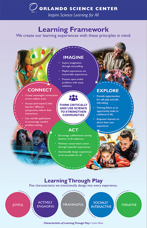 Learning Framework PDF image
